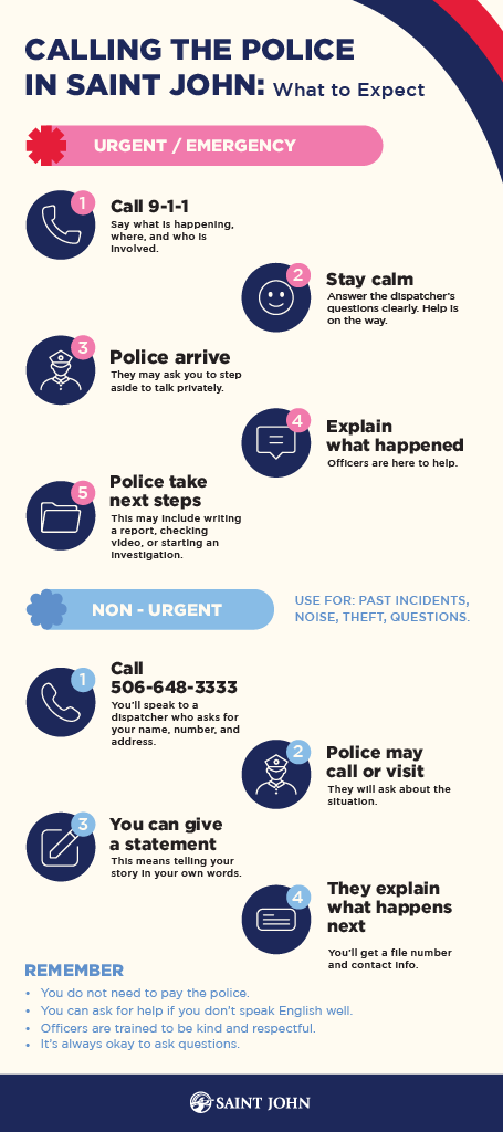 Infographic